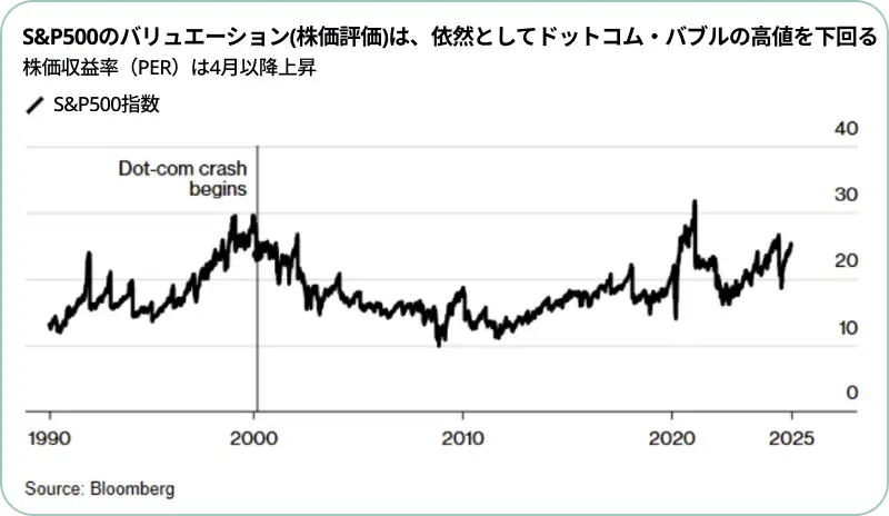 過去の米国政府閉鎖期間中と、その6ヶ月後のS&P500指数のリターン（騰落率）を比較したグラフ